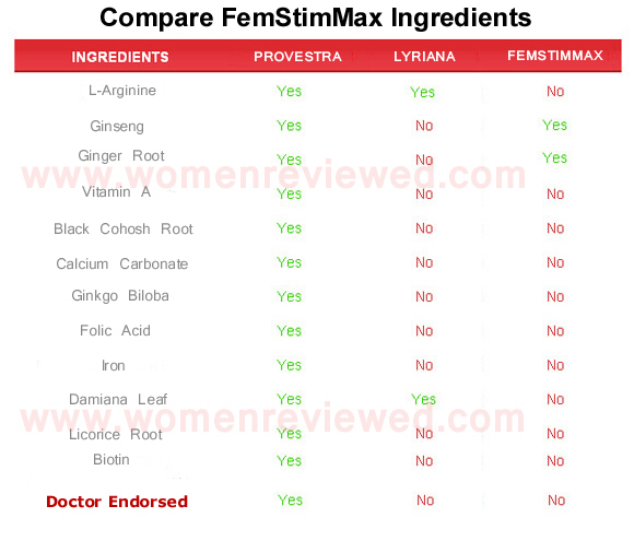 femstimmax  ingredients
