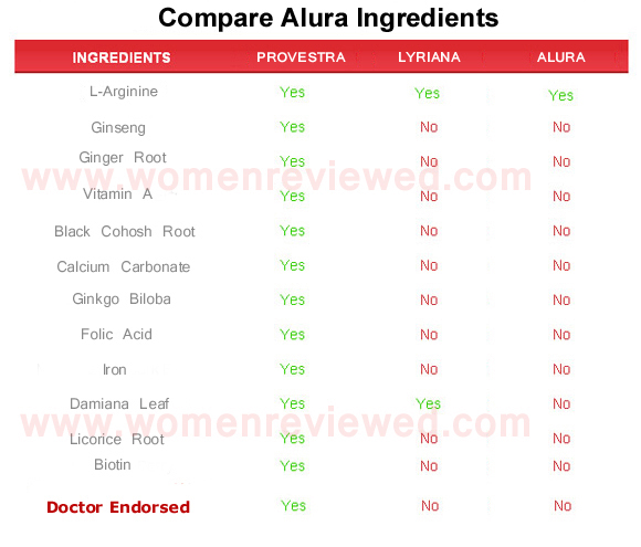 alura  ingredients