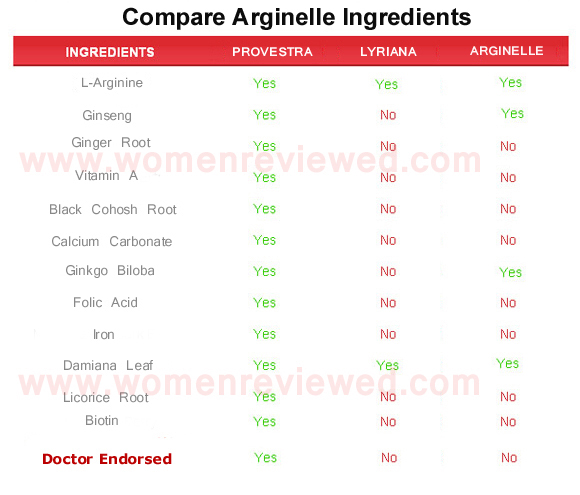 Arginelle  ingredients