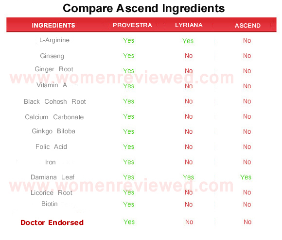 Ascend  ingredients