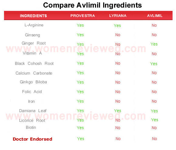 avlimil  ingredients