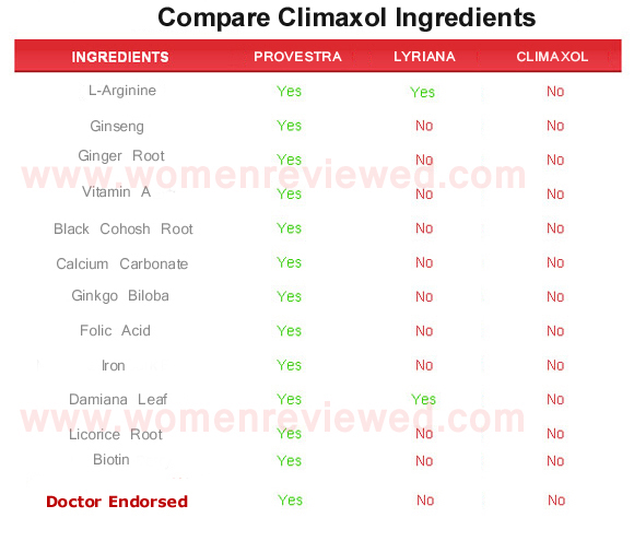 climaxol  ingredients