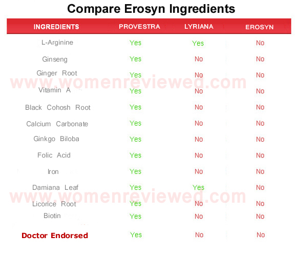 erosyn  ingredients