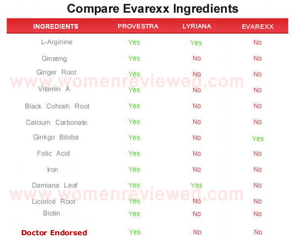Evarexx  ingredients