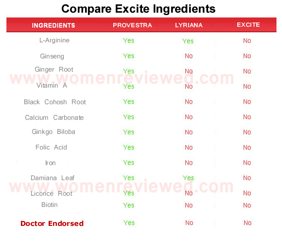 excite female gel ingredients