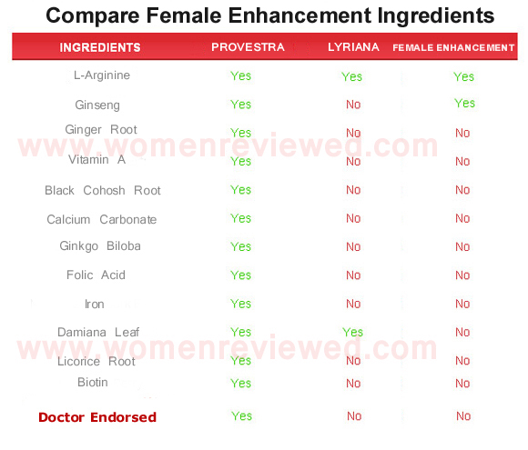 Female Enhancement  ingredients