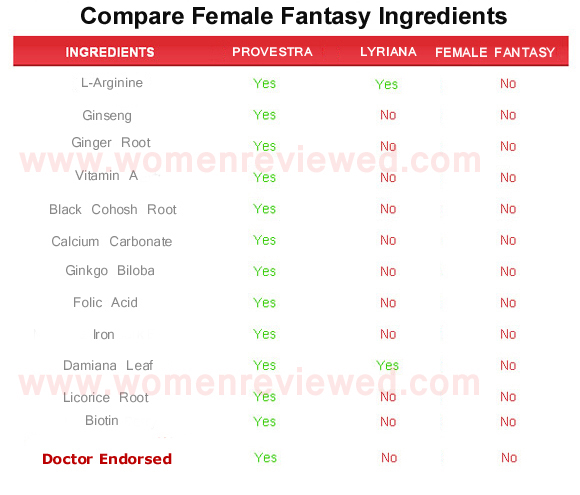 female fantasy  ingredients