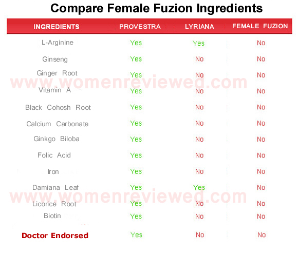 Female Fuzion  ingredients