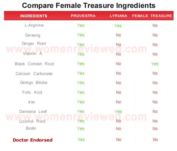 female treasure  ingredients