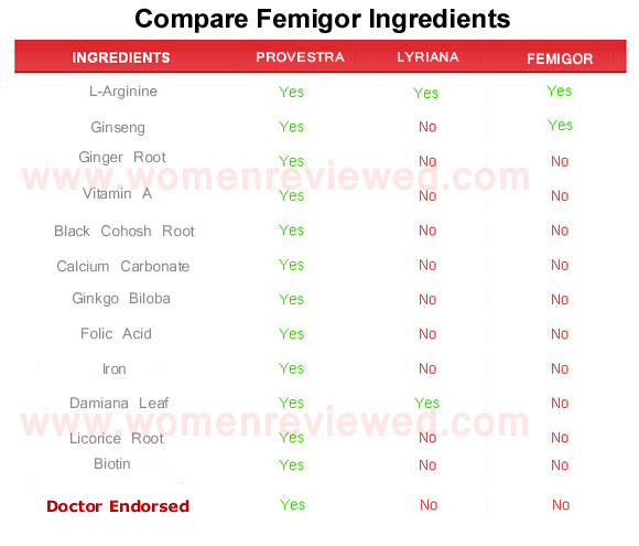 femigor  ingredients
