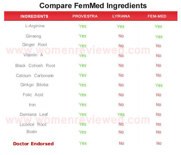 Femmed  ingredients