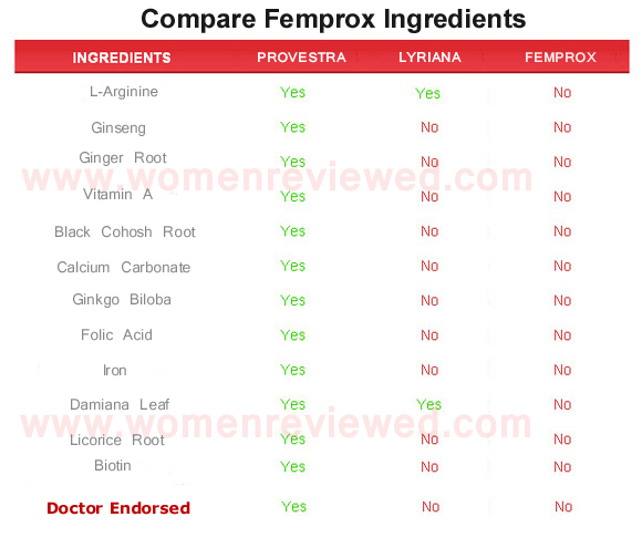 femprox  ingredients