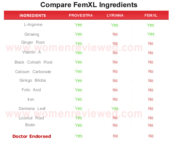 femxl  ingredients