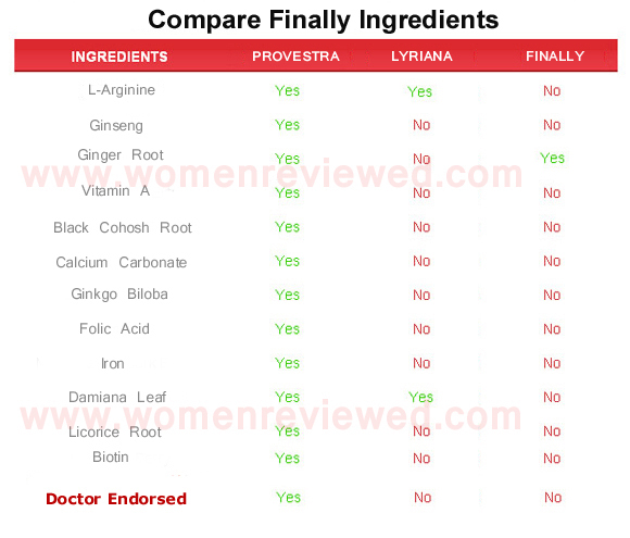 Finally  ingredients