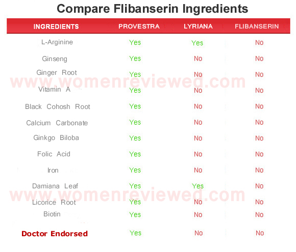 flibanserin ingredients