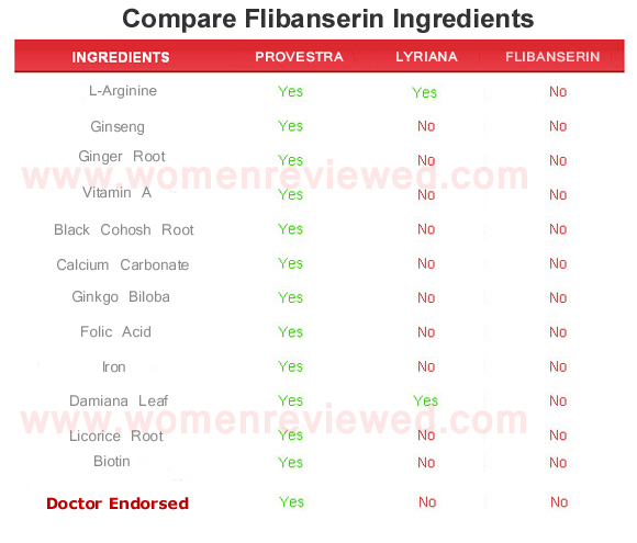 flibanserin ingredients