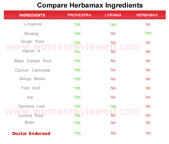 Herbamax  ingredients
