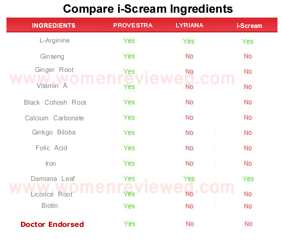 i-scream  ingredients