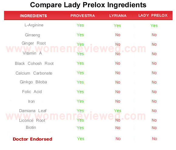 Lady Prelox  ingredients