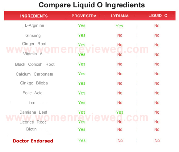 Liquid O  ingredients