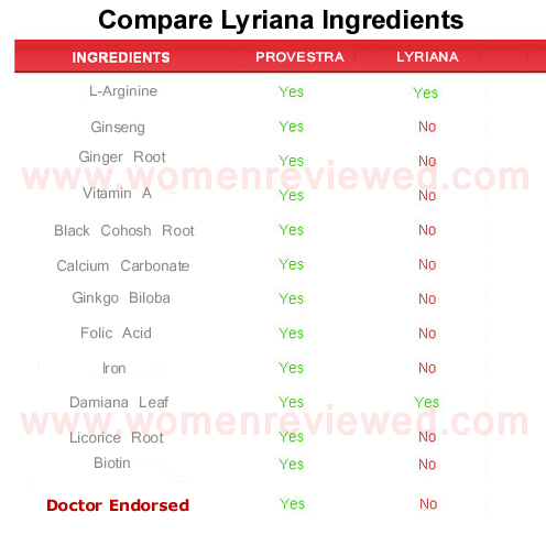 Lyriana  ingredients