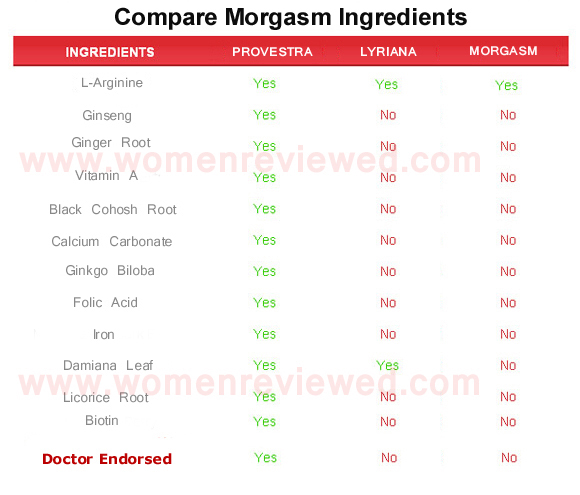 morgasm cream  ingredients