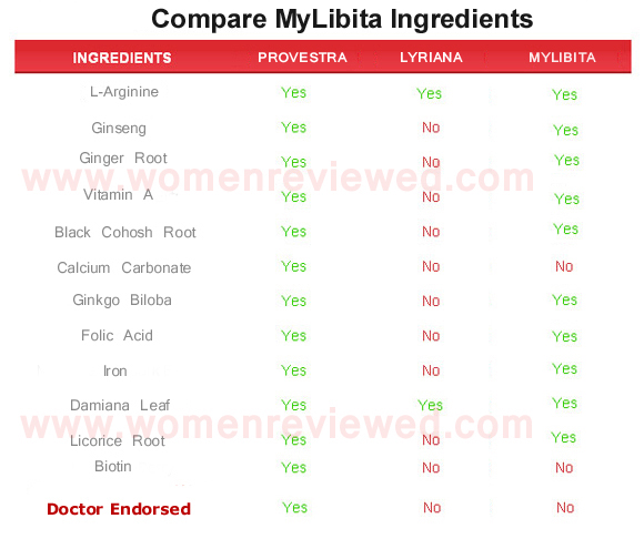 MyLibita  ingredients