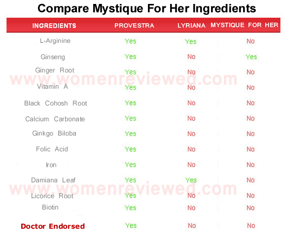 Mystique For Her  ingredients