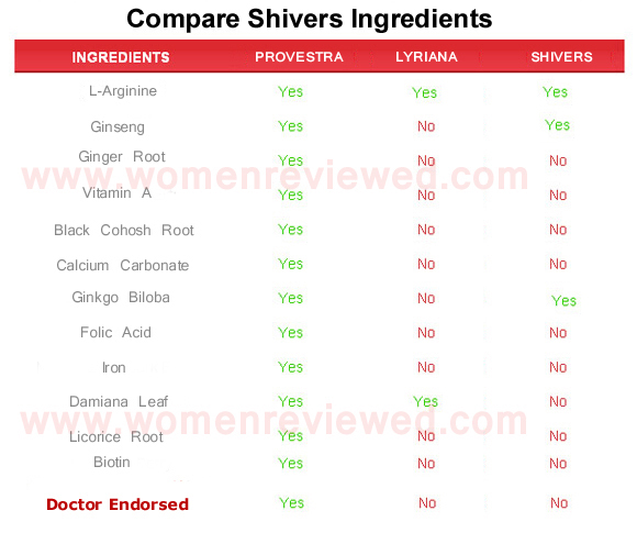 shivers  ingredients