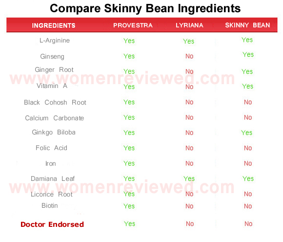 skinny bean  ingredients