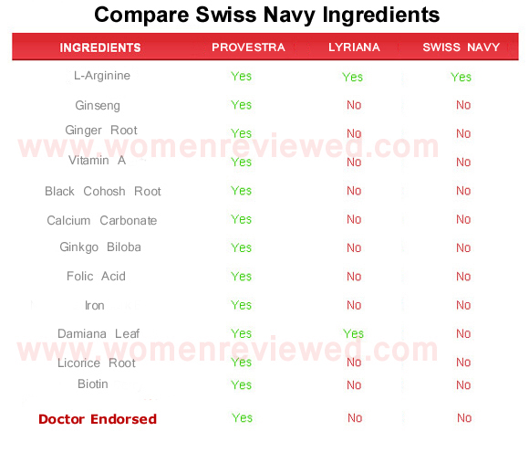 swiss navy  ingredients