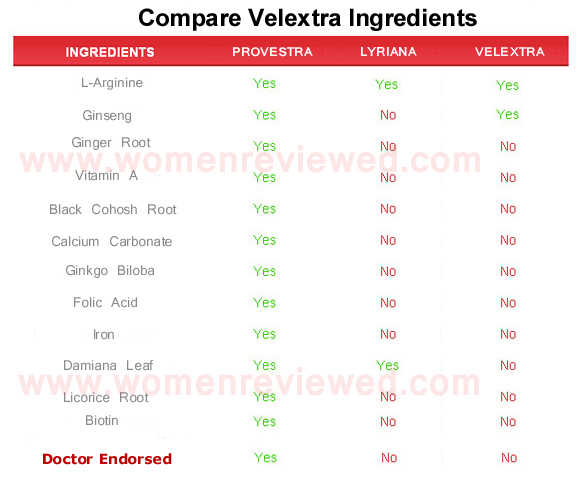 Velextra  ingredients