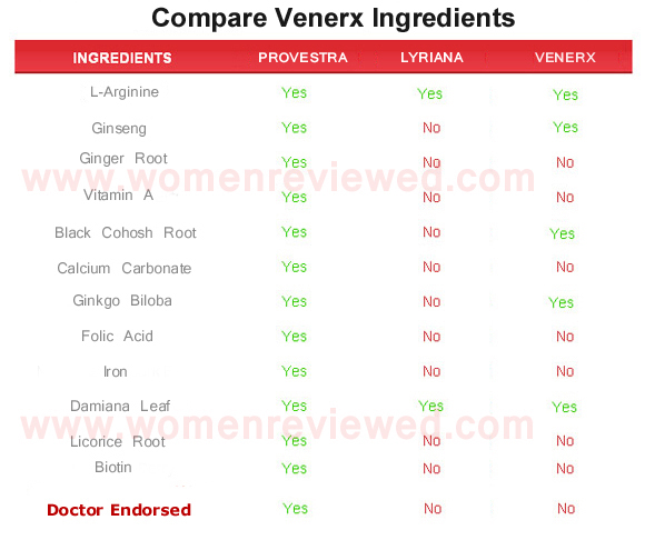 venerx  ingredients