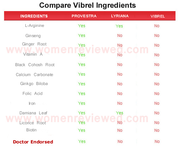 vibrel ingredients