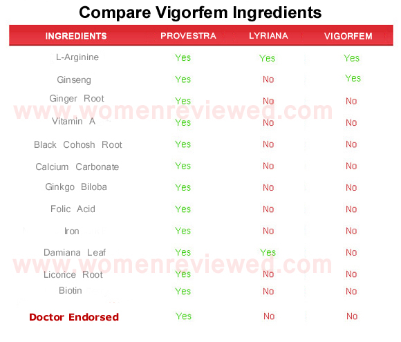 vigorfem  ingredients