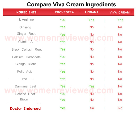 viva cream  ingredients