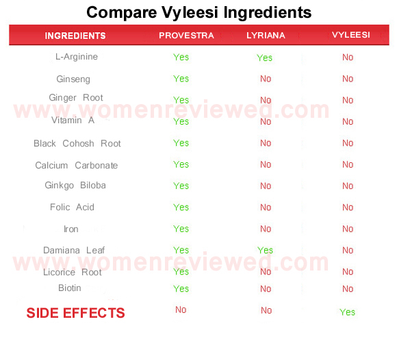 vyleesi ingredients