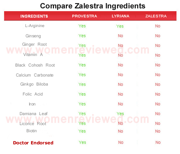 zalestra  ingredients