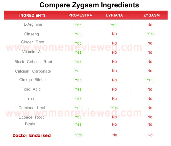 Zygasm  ingredients